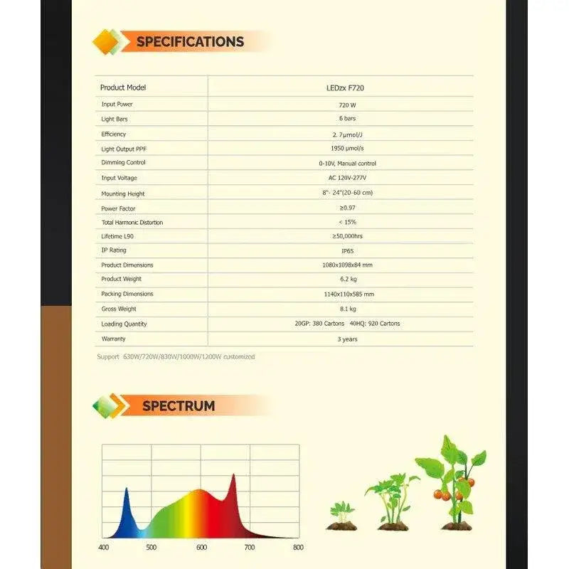 Datenblatt